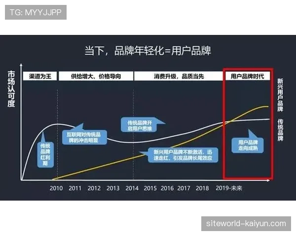 行业标准共识度提高 助力品牌赛事规模化复制