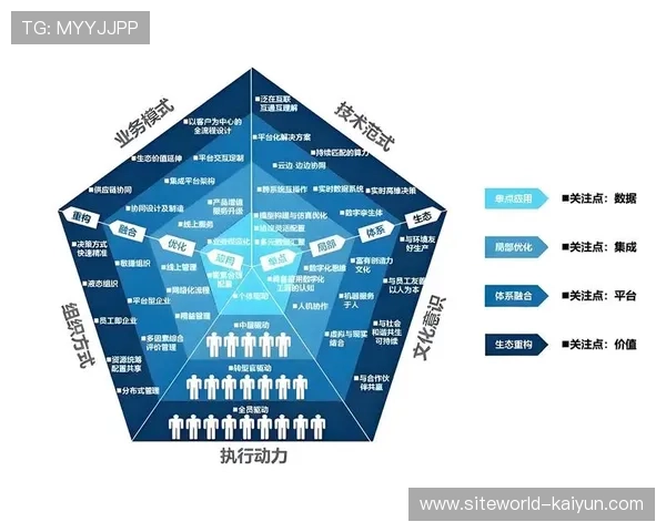 当前系统重构期内各类户外线路打通 满足了本季度不同层级的参赛需求